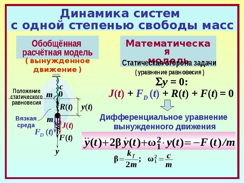 Динамика системы