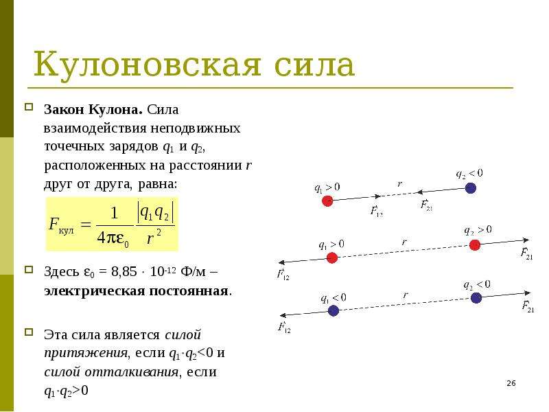 Величина силы взаимодействия. Сила кулоновского отталкивания формула. Направление силы взаимодействия двух точечных зарядов. Сила взаимодействия двух неподвижных точечных зарядов. Сила взаимодействия двух неподвижных точечных электрических зарядов.