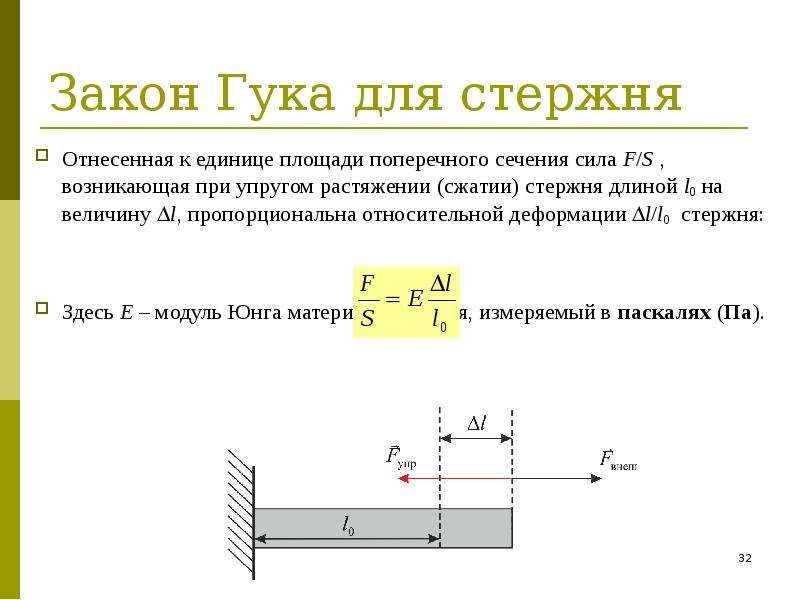 На каком участке диаграммы действует закон гука при растяжении сжатии