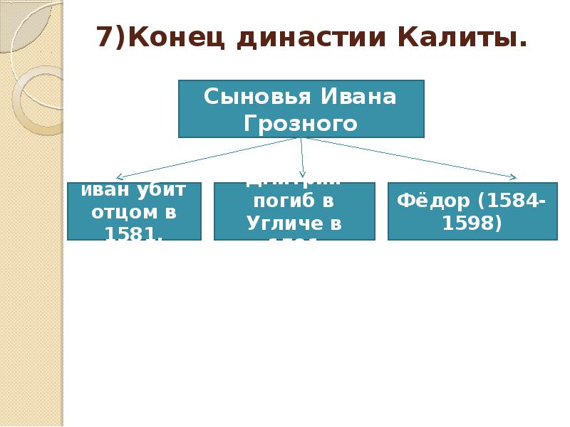 Опричнина ивана грозного проект