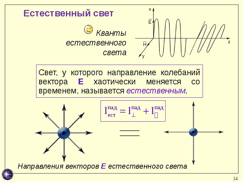 Поляризация свойства. Поляризация волн. Какой свет называют естественным поляризованным. Виды поляризации волн.