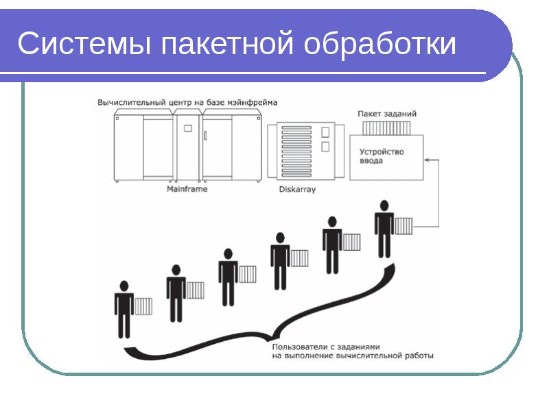 Кин система. Система пакетной обработки данных. ОС пакетной обработки. Типы ОС пакетной обработки. Пакетный режим ОС.