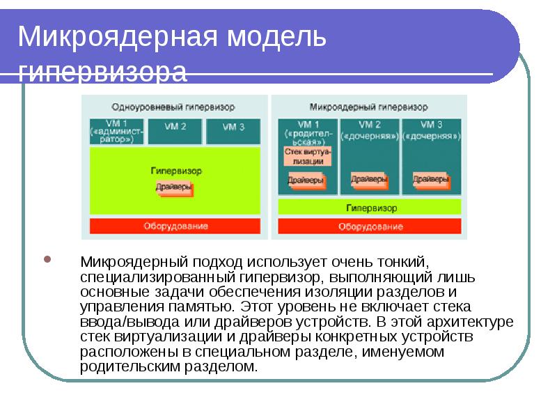 Установить гипервизор