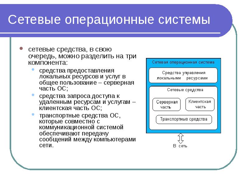 Три компонента