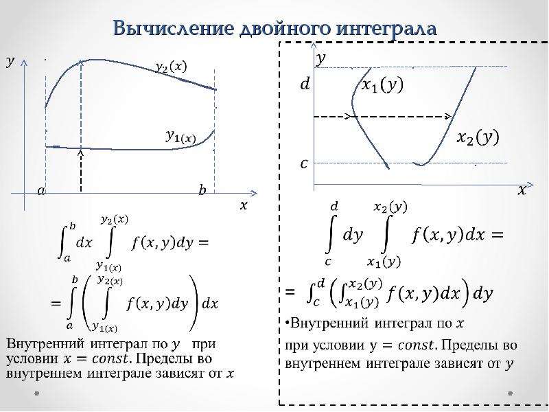 Кратные интегралы. Численное вычисление двойного интеграла в Maple. Вычисление двойной интеграл интеграла. Формула сведения двойного интеграла к повторному.