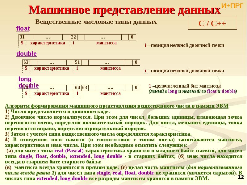 Виде в том числе данные. Машинное представление чисел. Машинноепредстааление чисел. Тип данных INT машинное представление. Мантисса Тип данных это.