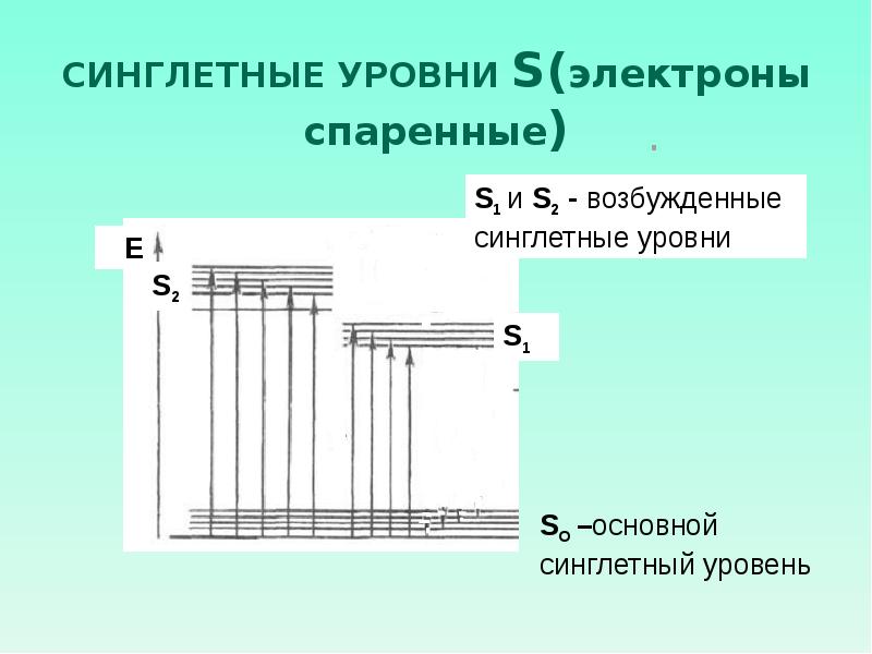 Энергетические уровни гелия схема