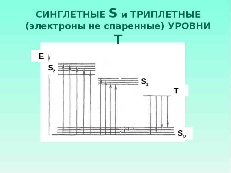 Уровень т. Синглетные и Триплетные уровни. Триплетное возбужденное состояние. Синглетное состояние атома. Синглетное и триплетное возбужденные состояния.