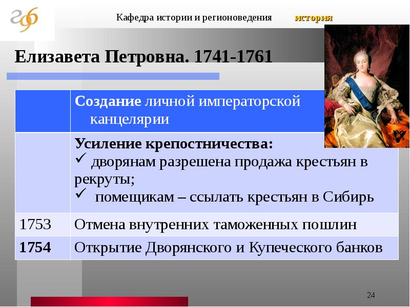 Внутренняя политика правительства елизаветы петровны петр 3 презентация 8 класс