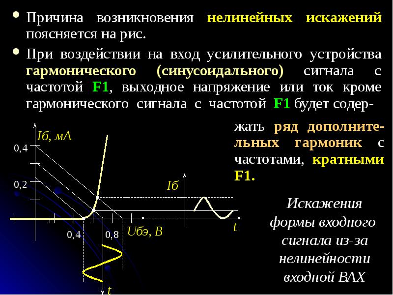 Причины искажения