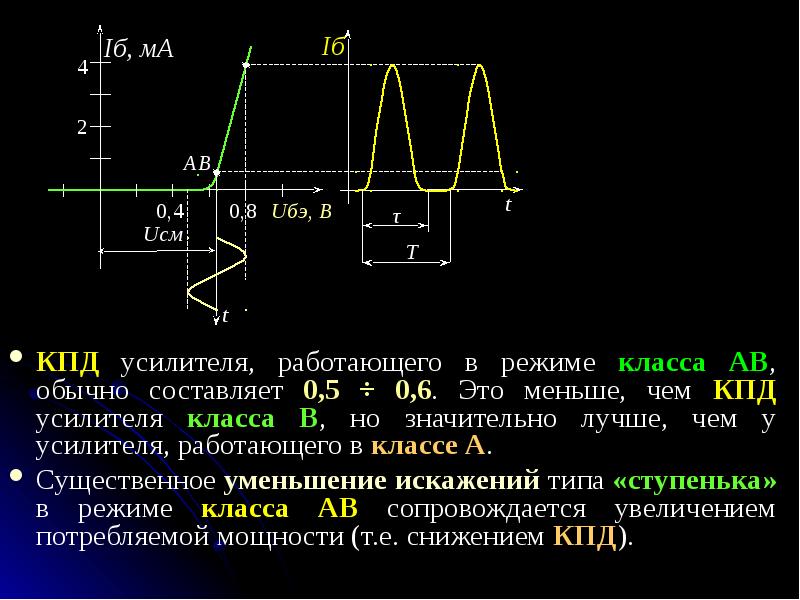 Классы усилителей