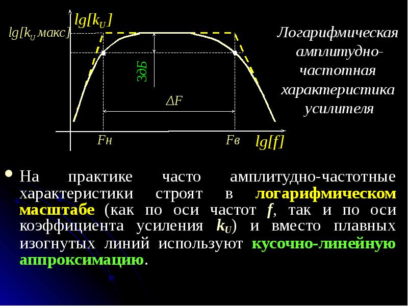 Амплитудно частотная характеристика