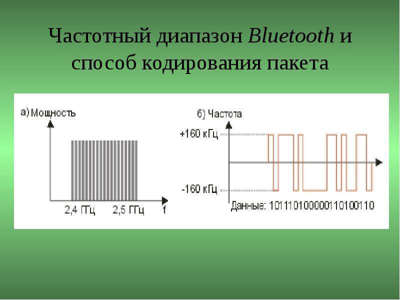 Частота кодирования. Bluetooth 5.0 диапазон частот. Частотный диапазон Bluetooth. Частота блютуз. Частота Bluetooth и WIFI.