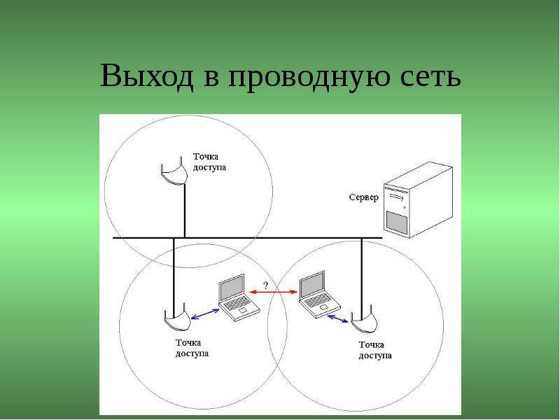 Беспроводная и проводная сеть презентация