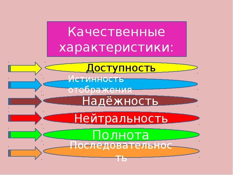 Статистические характеристики качества