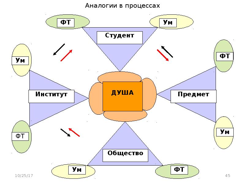 Информатика 3 класс аналогия презентация