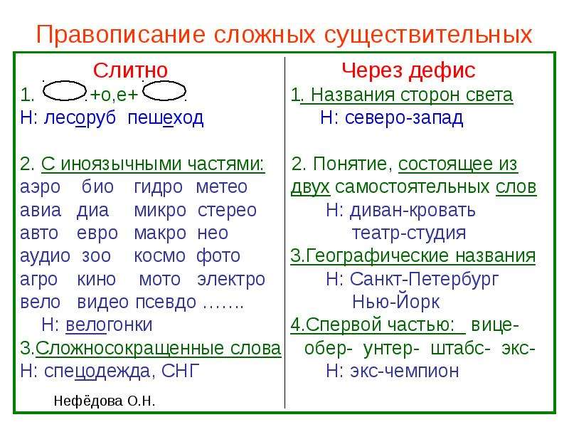 Бизнес план через дефис или нет