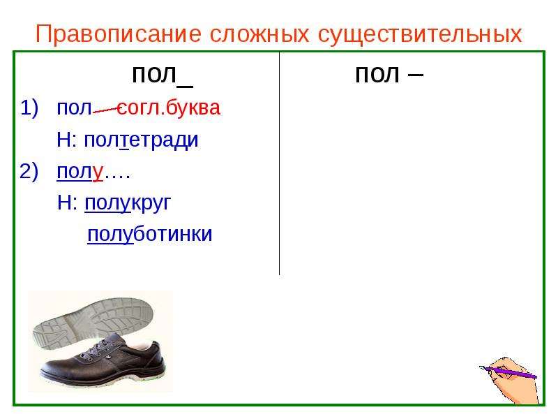 Правописание сложных существительных презентация