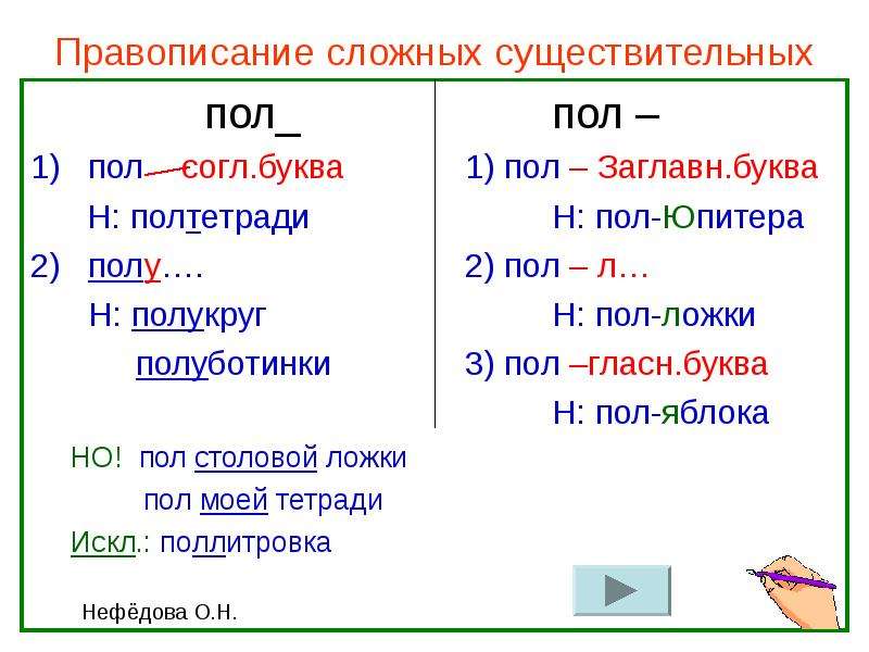 Правописание сложных существительных презентация