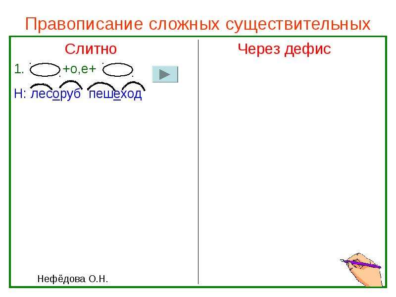 Правописание сложных существительных презентация