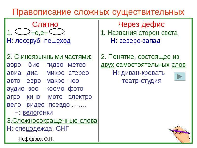 Составные слова примеры