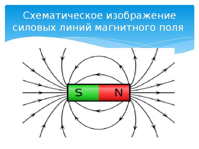 Рисунки магнитных линий