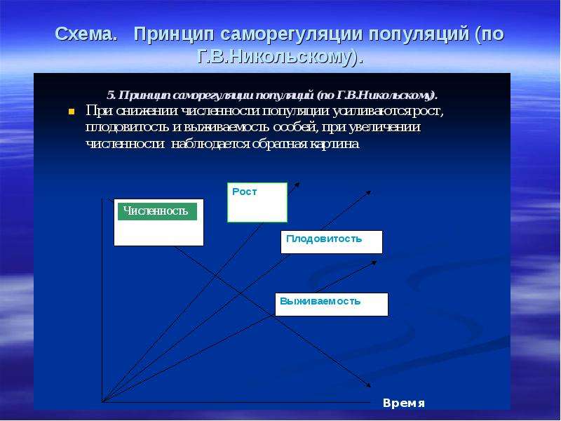 Биология 10 класс экологические законы природопользования презентация