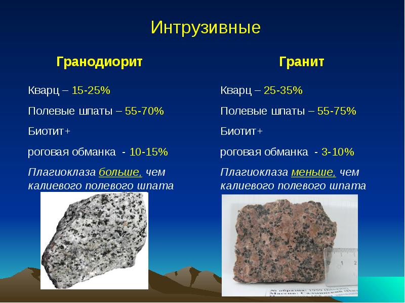 К магматическим полезным ископаемым относятся