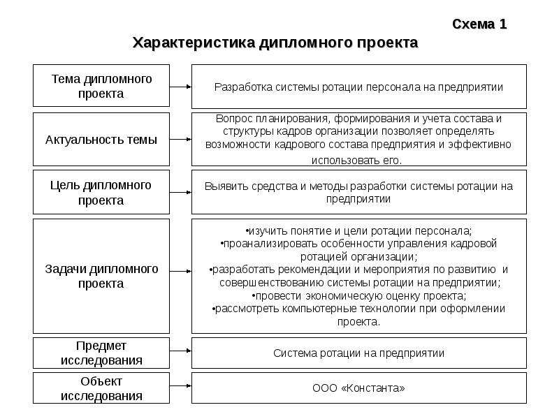 Характеристика дипломного проекта