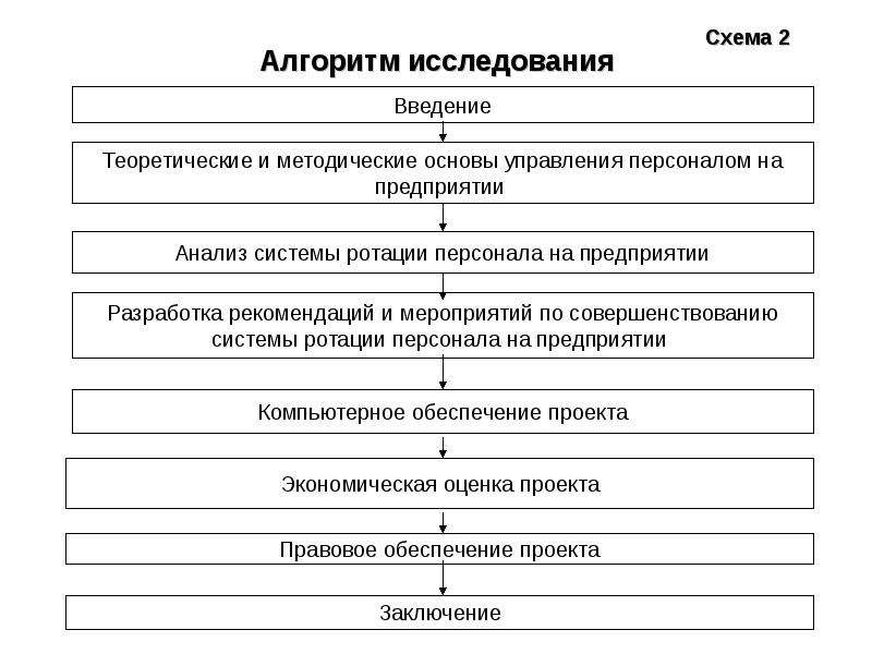 Презентация на тему ротация персонала