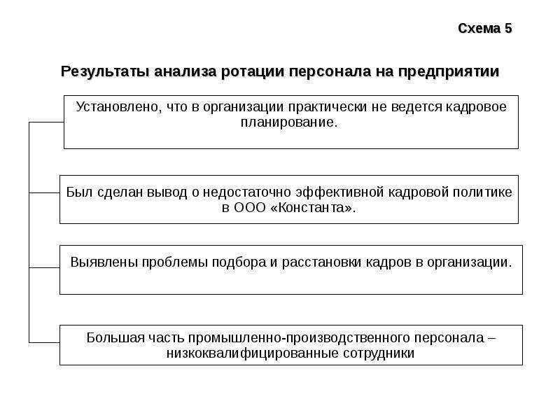 Ротация кадров презентация