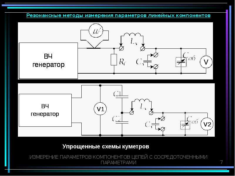 Методика измерения параметров