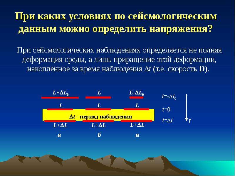 Деформируемые среды