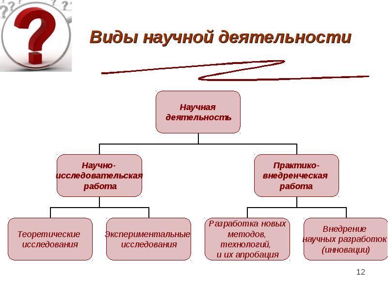 Научное исследование деятельность