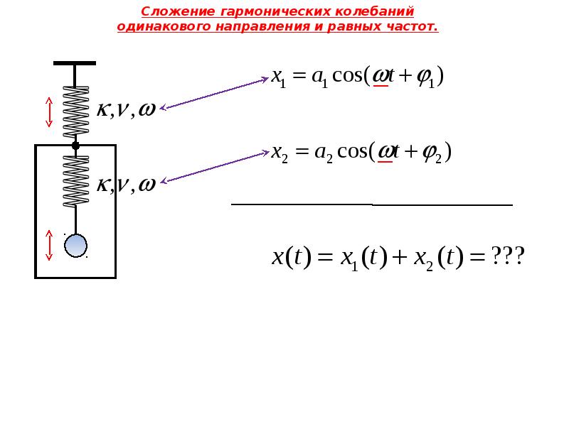 Гармонические колебания класс физика. Гармонические колебания презентация 11 класс физика. Презентация на тему сложение гармонических колебаний. Гармонические колебания формулы 9 класс перышкин. Презентация на тему сложение гармонических колебаний фон.