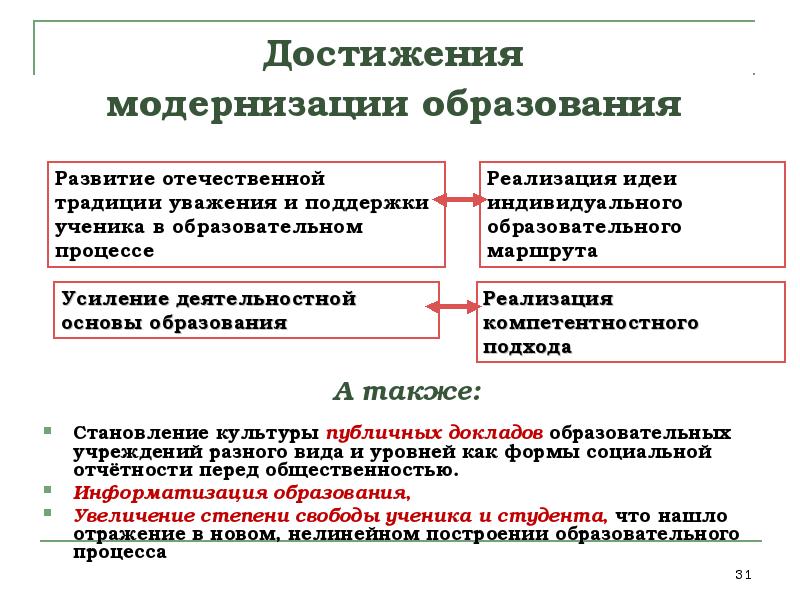 Увеличение образования