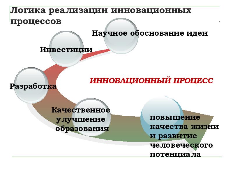 Презентация инновационного продукта