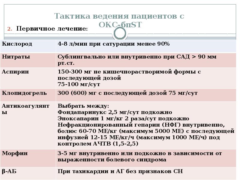 Карта вызова окс без подъема сегмента st