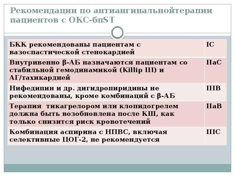 Окс без подъема сегмента клинические рекомендации