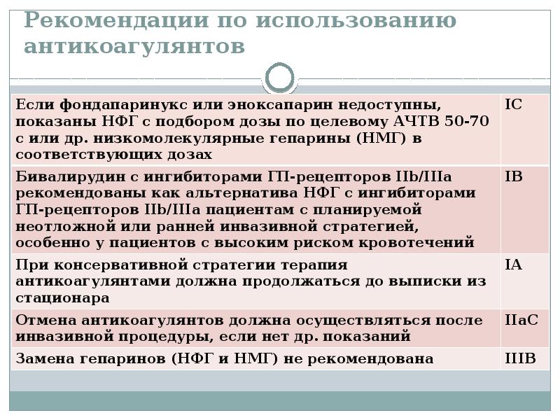 Окс без подъема сегмента клинические рекомендации