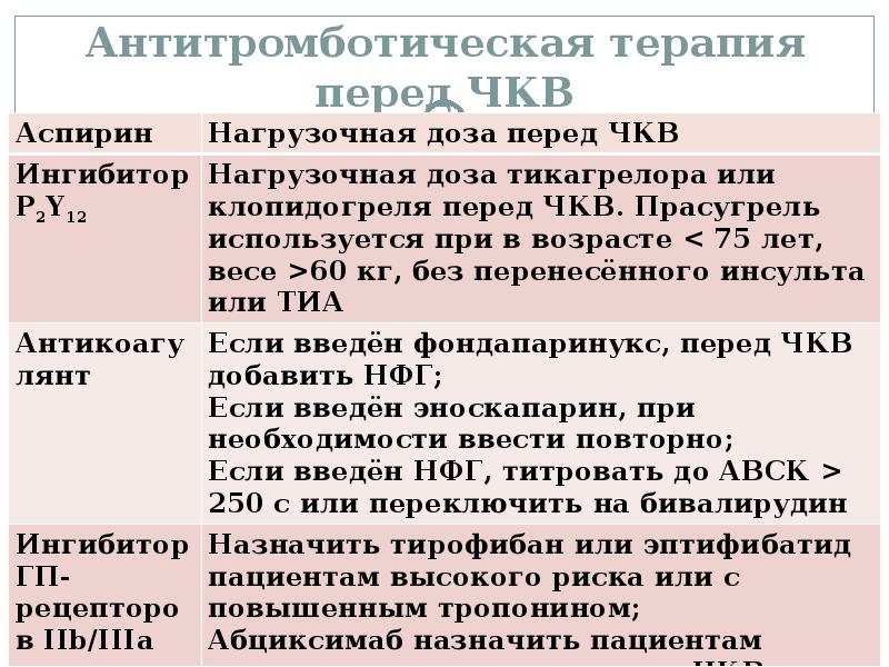 Терапию перед