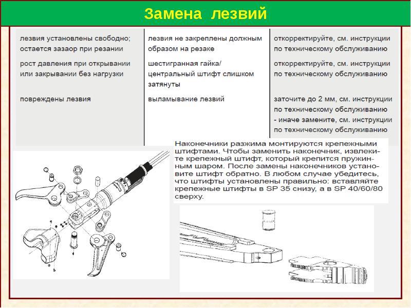 План конспект аварийно спасательное оборудование и пожарный инструмент