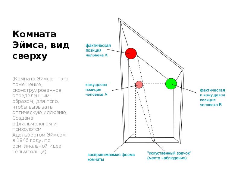 Комната эймса своими руками