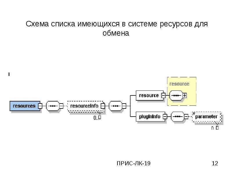 Модель обмена данными