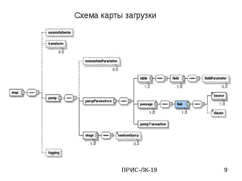 Формат обмена