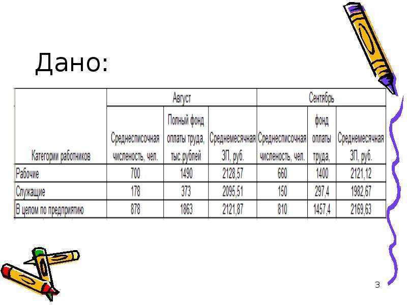 Индекс заработной платы