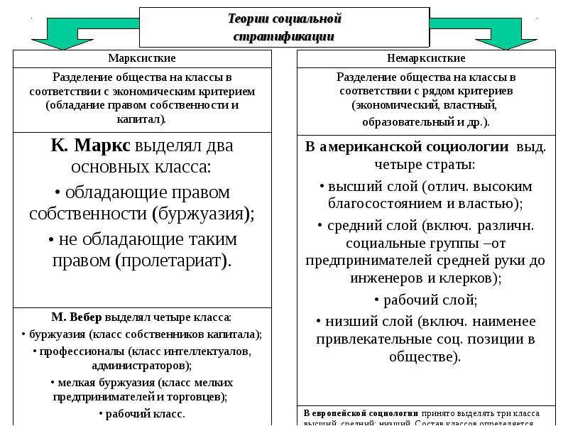 Критерии деления социальной стратификации. Основания стратификации социальные группы таблица. Примеры стратификации общества. Основания социальной стратификации. Основания стратификации таблица.