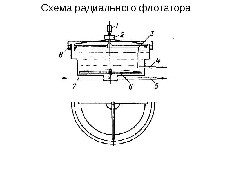 Схема радиального флотатора