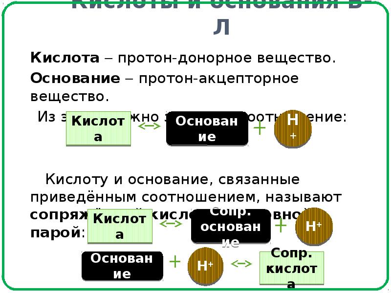 Пропорции кислоты