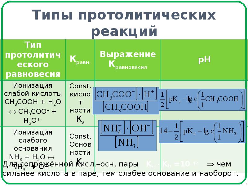 Карта для реакции